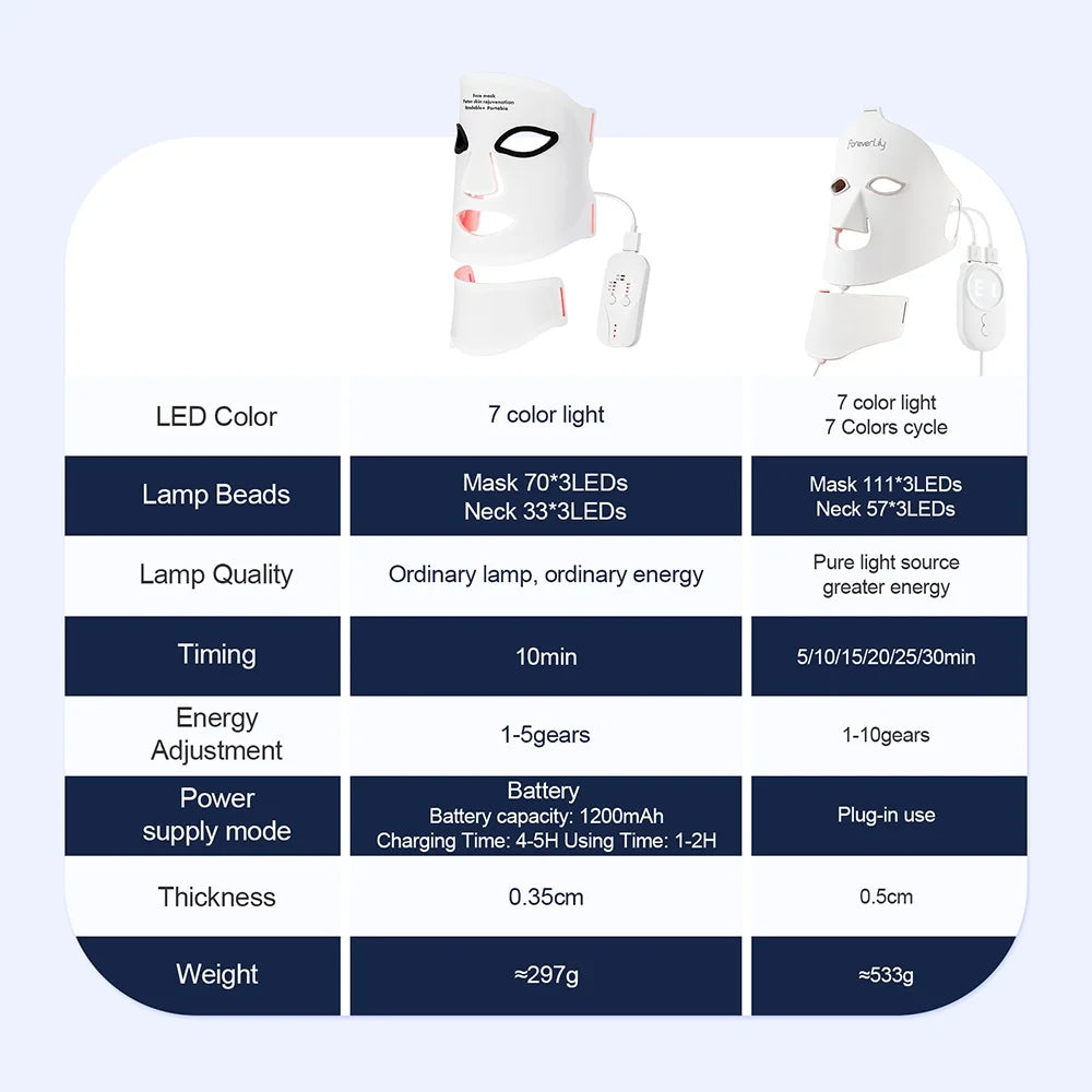 Renew LED Facial Mask